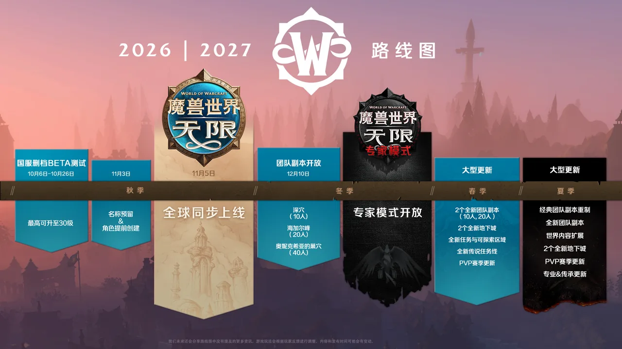 网易公布的《魔兽世界》：“无限”国服路线图：秋季国服Beta测试与全球同步上线，冬季团队副本开放与专家模式，2027年春季和夏季两次大型更新