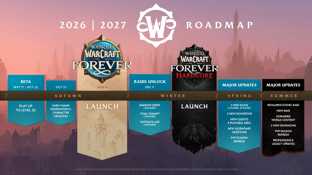 The World of Warcraft: Forever roadmap for 2026 and 2027, from beta through the summer update